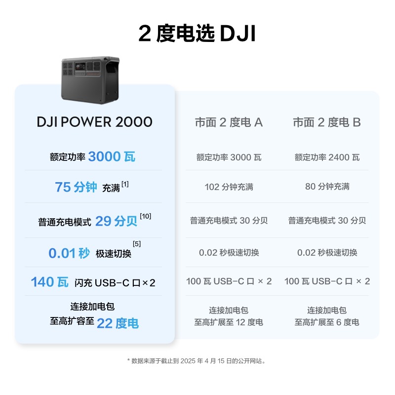 Yeni Ürün D JI POWER 2000 Hızl - Outdoor Power Products incelemesi ve fiyatı
