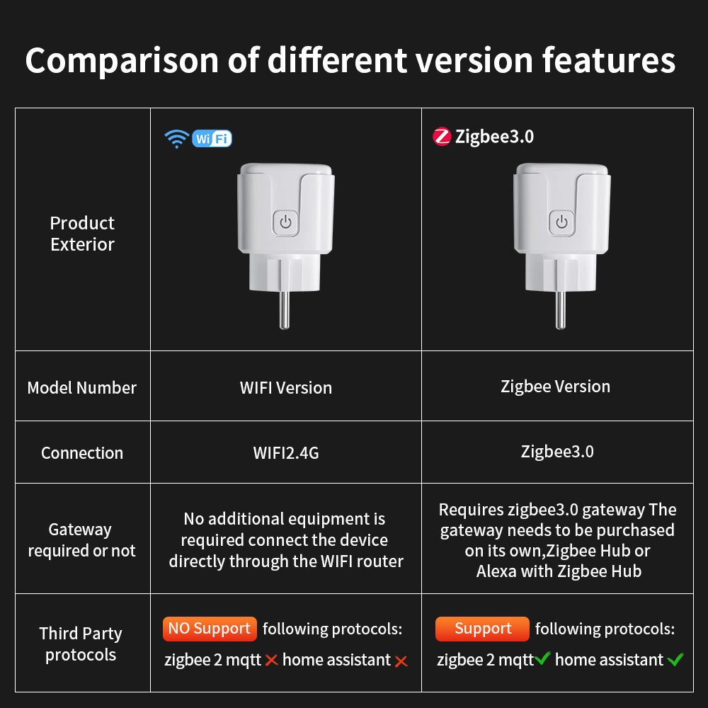Tuya WIFI Akıllı Soket AB 16A/ - Outdoor Power Outlet Wifi incelemesi ve fiyatı