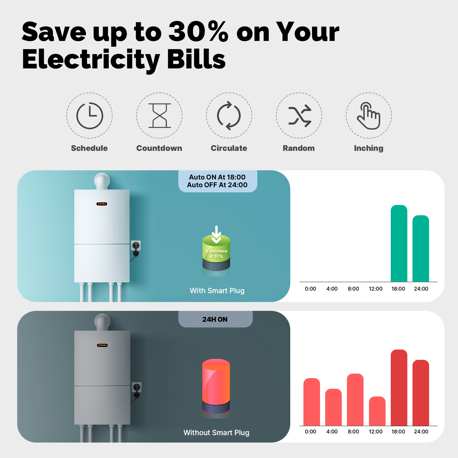 MOES Akıllı Fiş 16A EU WiFi Dı - Outdoor Power Outlet Wifi incelemesi ve fiyatı