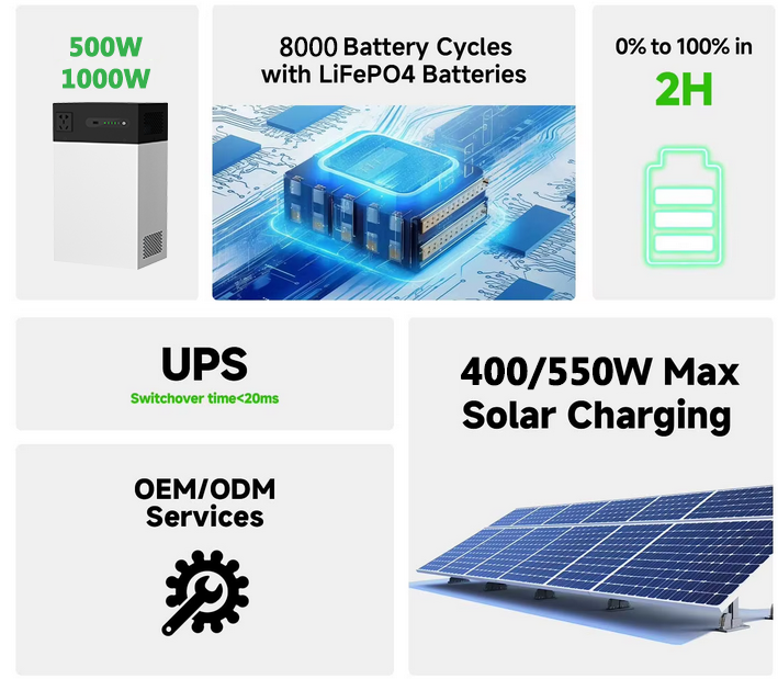 Taşınabilir Güç Bankası 100W G - Outdoor Power Bank With Ac Outlet incelemesi ve fiyatı