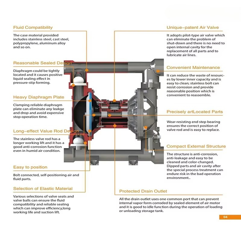 Fabrika Doğrudan Satış portati - Air Compressor Portable incelemesi ve fiyatı