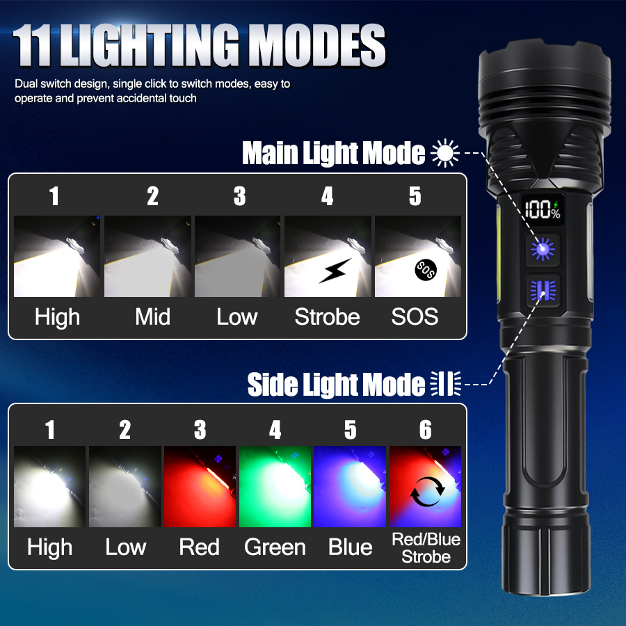 Güçlü LED El Feneri USB Şarj E - Outdoor Power Works incelemesi ve fiyatı